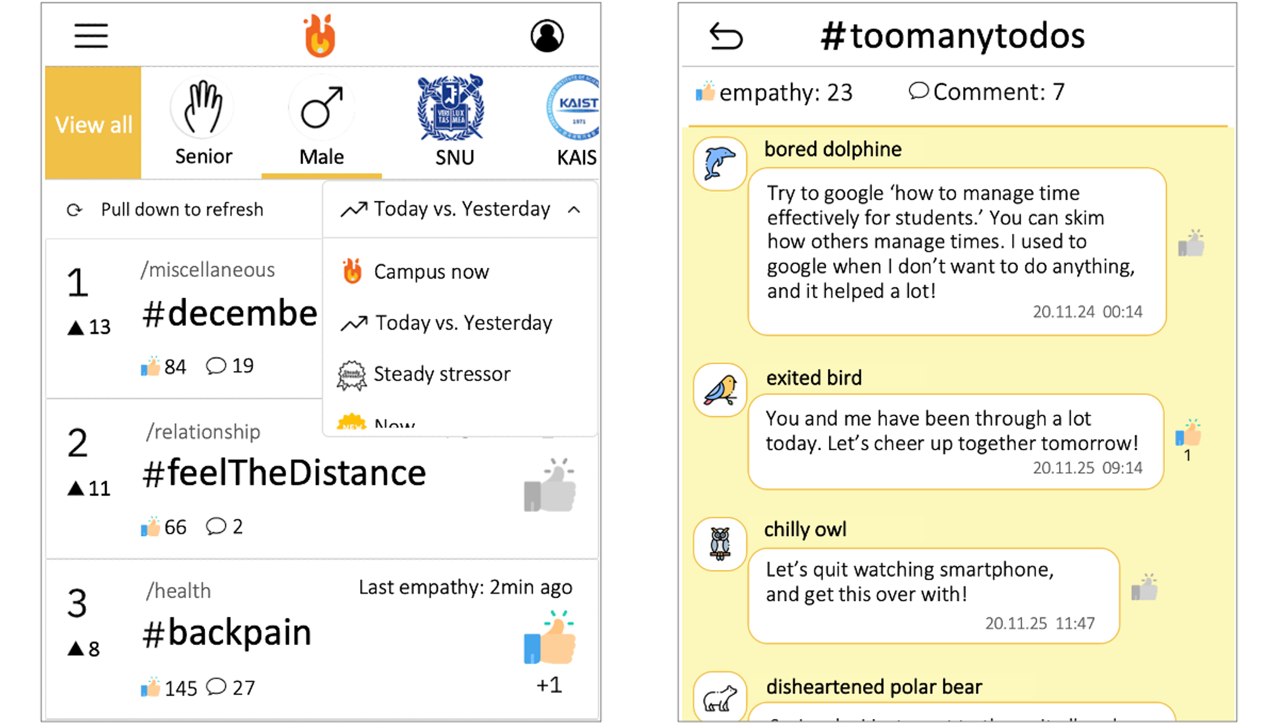 StressTrendmeter trending topics and peer support interface